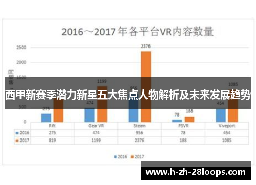 西甲新赛季潜力新星五大焦点人物解析及未来发展趋势