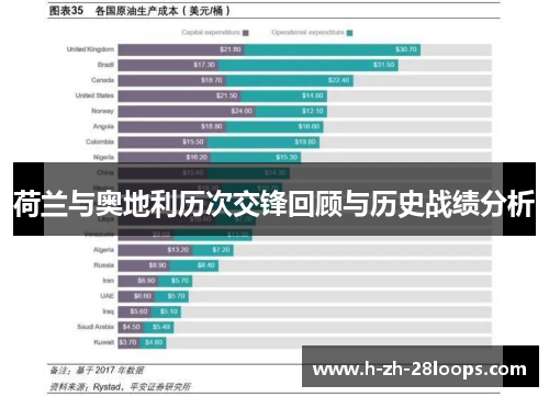 荷兰与奥地利历次交锋回顾与历史战绩分析