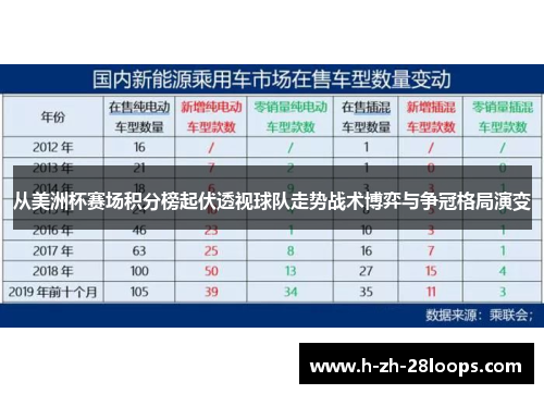 从美洲杯赛场积分榜起伏透视球队走势战术博弈与争冠格局演变