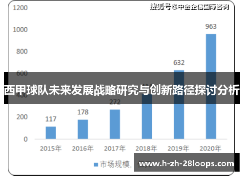 西甲球队未来发展战略研究与创新路径探讨分析