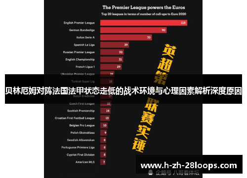贝林厄姆对阵法国法甲状态走低的战术环境与心理因素解析深度原因 贝林厄姆对阵法国法甲状态走低的战术环境与心理因素解析深度原因