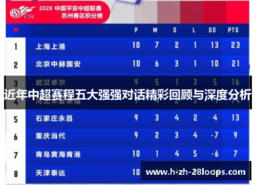 近年中超赛程五大强强对话精彩回顾与深度分析 近年中超赛程五大强强对话精彩回顾与深度分析